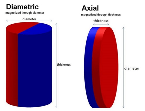 magnetized direction2