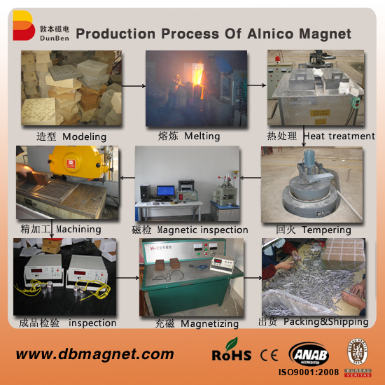 重传alnico process flow